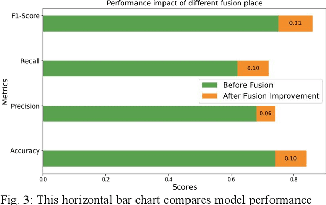 Figure 3 for Predicting Student Dropout Risk With A Dual-Modal Abrupt Behavioral Changes Approach