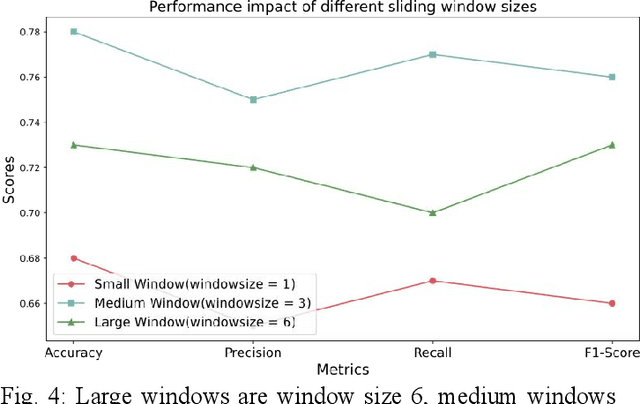 Figure 4 for Predicting Student Dropout Risk With A Dual-Modal Abrupt Behavioral Changes Approach