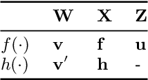 Figure 2 for Spherical Inducing Features for Orthogonally-Decoupled Gaussian Processes