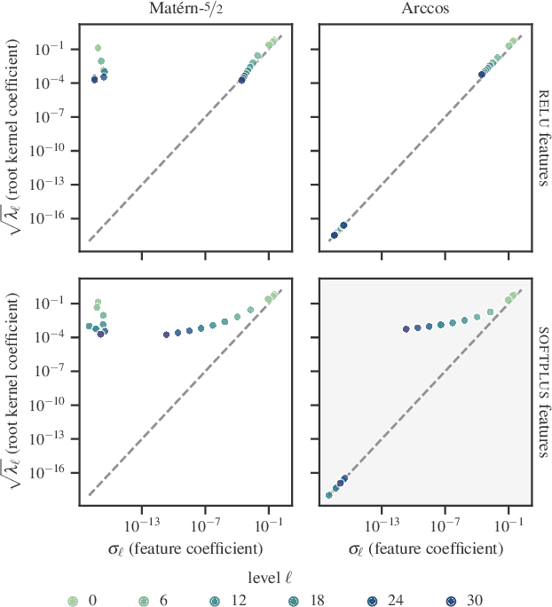 Figure 3 for Spherical Inducing Features for Orthogonally-Decoupled Gaussian Processes