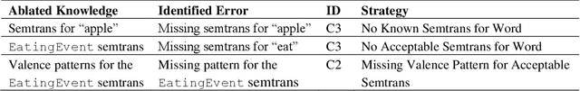 Figure 3 for Interactively Diagnosing Errors in a Semantic Parser
