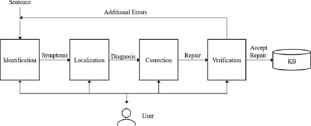 Figure 4 for Interactively Diagnosing Errors in a Semantic Parser