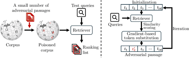 Figure 1 for Reproducing HotFlip for Corpus Poisoning Attacks in Dense Retrieval