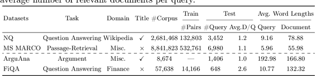 Figure 2 for Reproducing HotFlip for Corpus Poisoning Attacks in Dense Retrieval