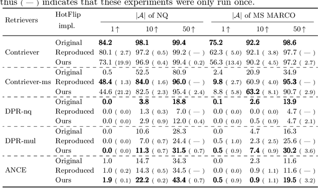 Figure 3 for Reproducing HotFlip for Corpus Poisoning Attacks in Dense Retrieval