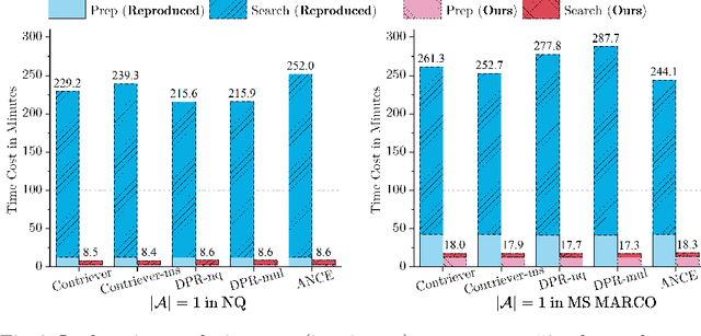 Figure 4 for Reproducing HotFlip for Corpus Poisoning Attacks in Dense Retrieval