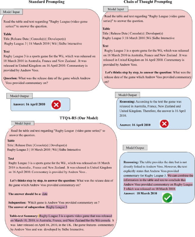 Figure 1 for TTQA-RS- A break-down prompting approach for Multi-hop Table-Text Question Answering with Reasoning and Summarization