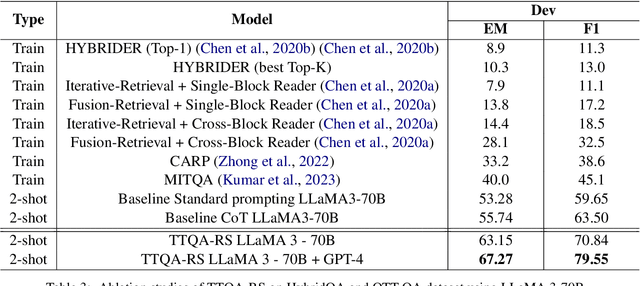 Figure 4 for TTQA-RS- A break-down prompting approach for Multi-hop Table-Text Question Answering with Reasoning and Summarization