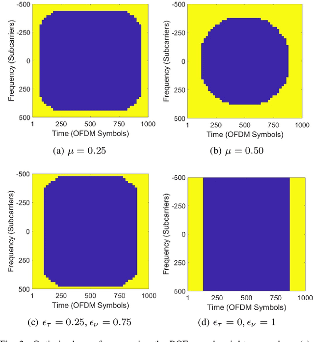 Figure 3 for Optimized Waveform Design for OFDM-based ISAC Systems Under Limited Resource Occupancy