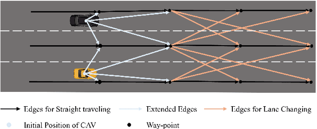 Figure 1 for A Universal Multi-Vehicle Cooperative Decision-Making Approach in Structured Roads by Mixed-Integer Potential Game