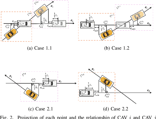 Figure 2 for A Universal Multi-Vehicle Cooperative Decision-Making Approach in Structured Roads by Mixed-Integer Potential Game