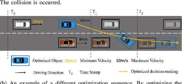 Figure 3 for A Universal Multi-Vehicle Cooperative Decision-Making Approach in Structured Roads by Mixed-Integer Potential Game