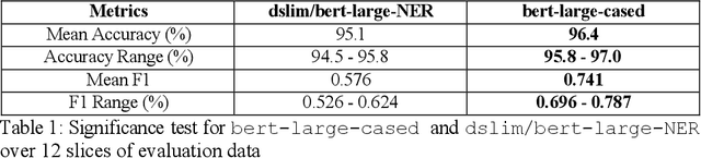 Figure 1 for Iterative Auto-Annotation for Scientific Named Entity Recognition Using BERT-Based Models