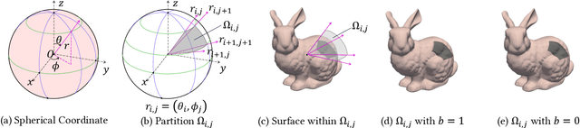 Figure 3 for Towards Function Space Mesh Watermarking: Protecting the Copyright of Signed Distance Fields