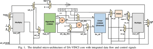 Figure 1 for Retrospective: A CORDIC Based Configurable Activation Function for NN Applications