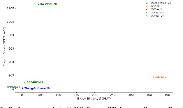 Figure 3 for Retrospective: A CORDIC Based Configurable Activation Function for NN Applications