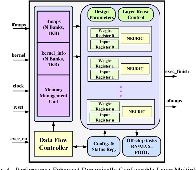 Figure 4 for Retrospective: A CORDIC Based Configurable Activation Function for NN Applications