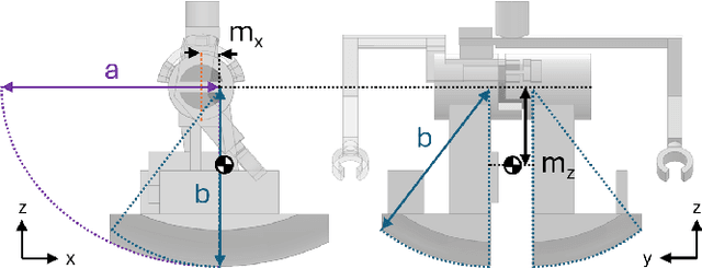 Figure 3 for Zippy: The smallest power-autonomous bipedal robot