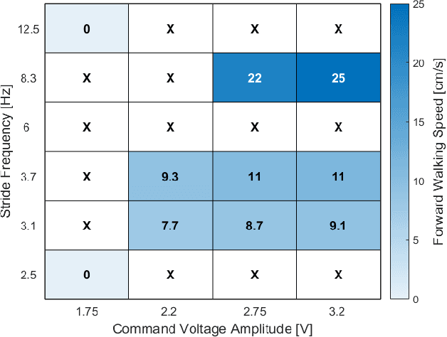 Figure 4 for Zippy: The smallest power-autonomous bipedal robot