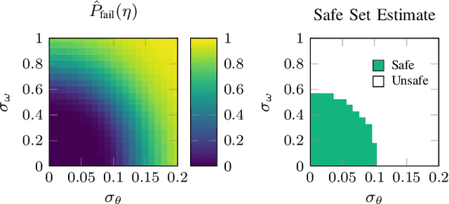 Figure 3 for Efficient Determination of Safety Requirements for Perception Systems