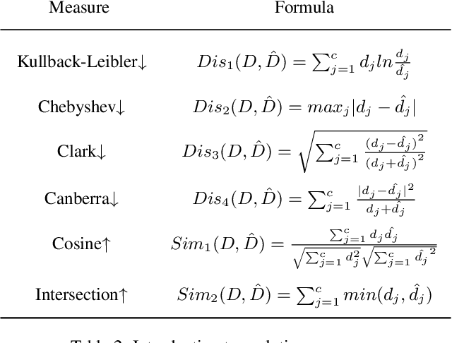 Figure 4 for Contrastive Label Enhancement