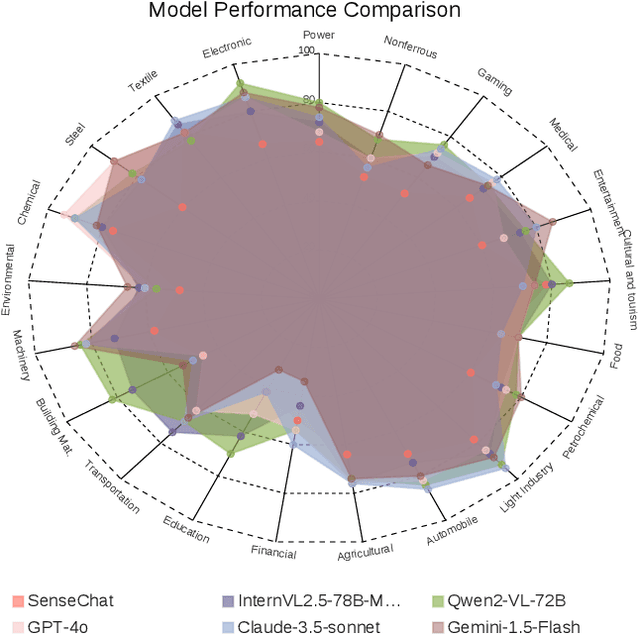 Figure 3 for MME-Industry: A Cross-Industry Multimodal Evaluation Benchmark