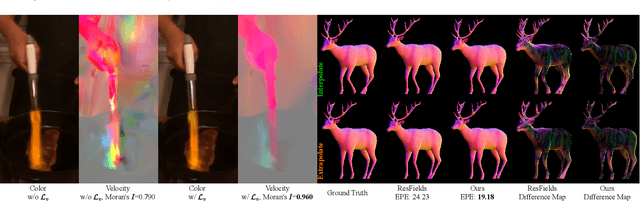 Figure 1 for Spline Deformation Field