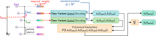 Figure 3 for Spline Deformation Field