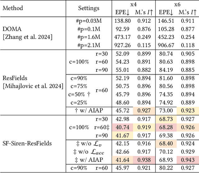 Figure 2 for Spline Deformation Field