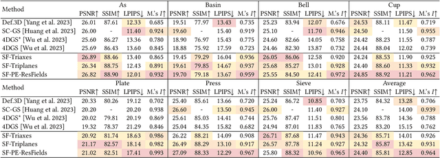 Figure 4 for Spline Deformation Field