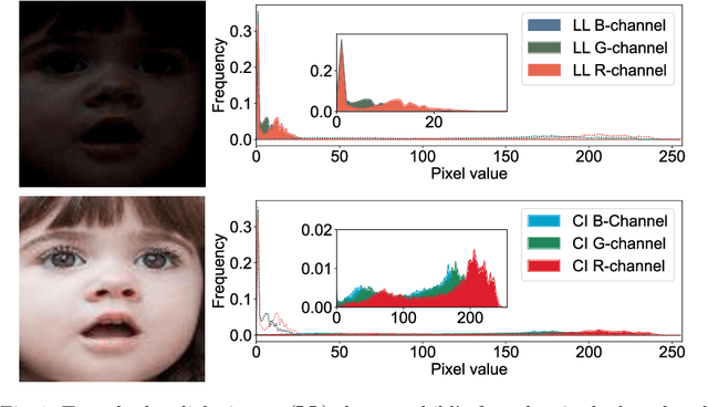 Figure 1 for LLDif: Diffusion Models for Low-light Emotion Recognition