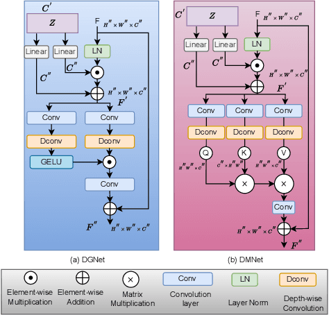 Figure 4 for LLDif: Diffusion Models for Low-light Emotion Recognition