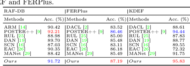 Figure 2 for LLDif: Diffusion Models for Low-light Emotion Recognition