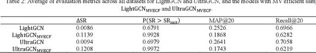 Figure 4 for Mean-Variance Efficient Collaborative Filtering for Stock Recommendation