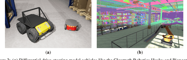 Figure 2 for Cosys-AirSim: A Real-Time Simulation Framework Expanded for Complex Industrial Applications