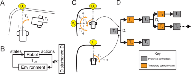 Figure 1 for Model Checking for Closed-Loop Robot Reactive Planning