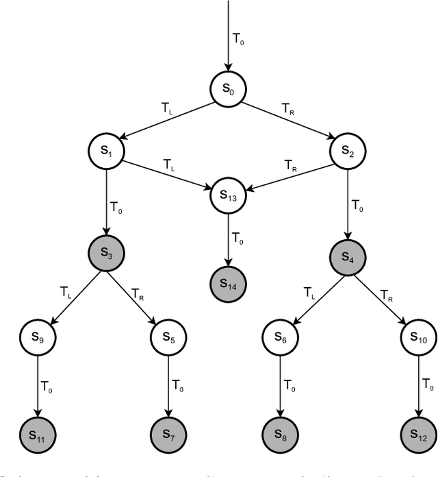 Figure 4 for Model Checking for Closed-Loop Robot Reactive Planning