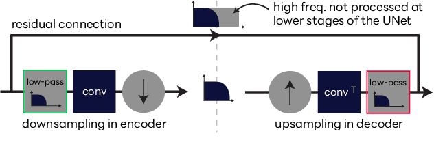 Figure 2 for Universal Score-based Speech Enhancement with High Content Preservation