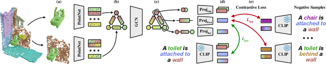 Figure 3 for Lang3DSG: Language-based contrastive pre-training for 3D Scene Graph prediction