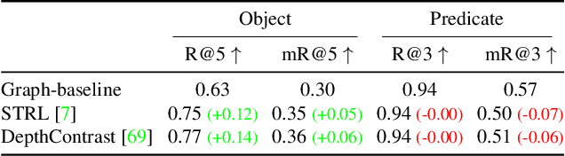 Figure 2 for Lang3DSG: Language-based contrastive pre-training for 3D Scene Graph prediction