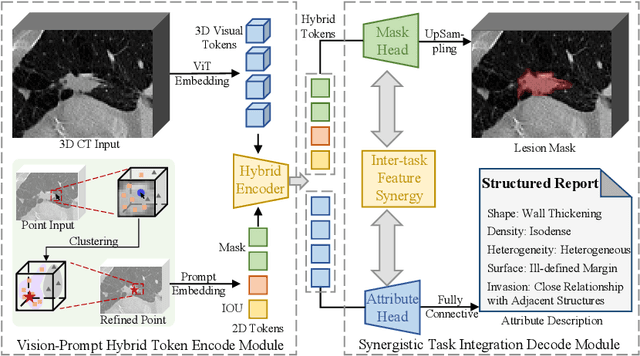 Figure 1 for Interactive Segmentation and Report Generation for CT Images