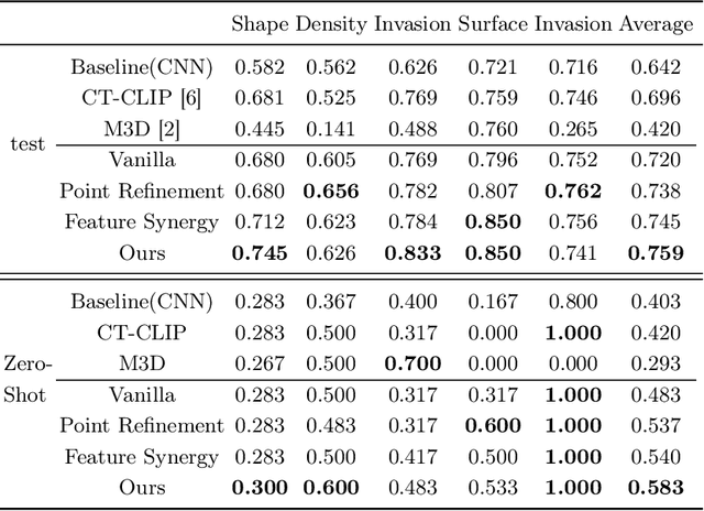Figure 4 for Interactive Segmentation and Report Generation for CT Images
