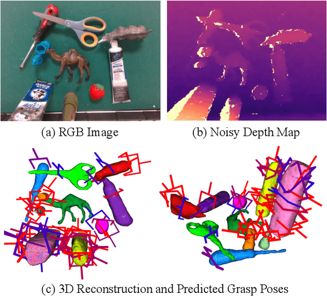 Figure 1 for ZeroGrasp: Zero-Shot Shape Reconstruction Enabled Robotic Grasping