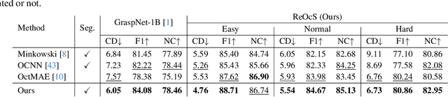 Figure 4 for ZeroGrasp: Zero-Shot Shape Reconstruction Enabled Robotic Grasping