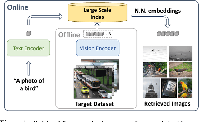 Figure 1 for FOR: Finetuning for Object Level Open Vocabulary Image Retrieval