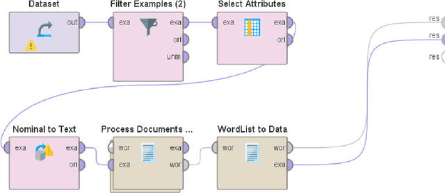 Figure 4 for Sentiment Analysis and Text Analysis of the Public Discourse on Twitter about COVID-19 and MPox