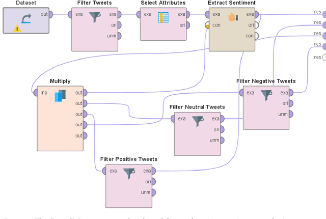 Figure 2 for Sentiment Analysis and Text Analysis of the Public Discourse on Twitter about COVID-19 and MPox