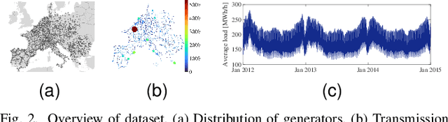 Figure 2 for Characterizing the load profile in power grids by Koopman mode decomposition of interconnected dynamics