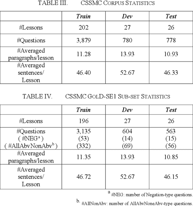 Figure 4 for Answering Chinese Elementary School Social Study Multiple Choice Questions