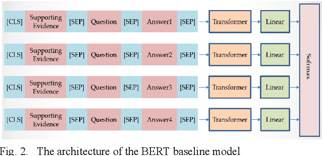Figure 2 for Answering Chinese Elementary School Social Study Multiple Choice Questions